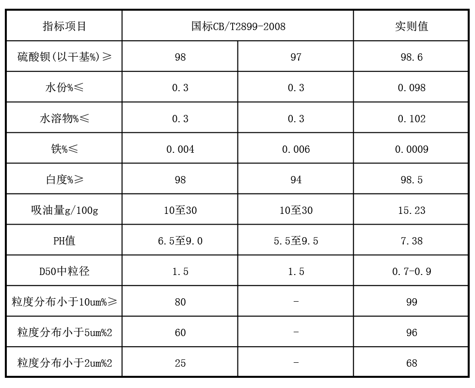 沉淀硫酸钡参数105.png