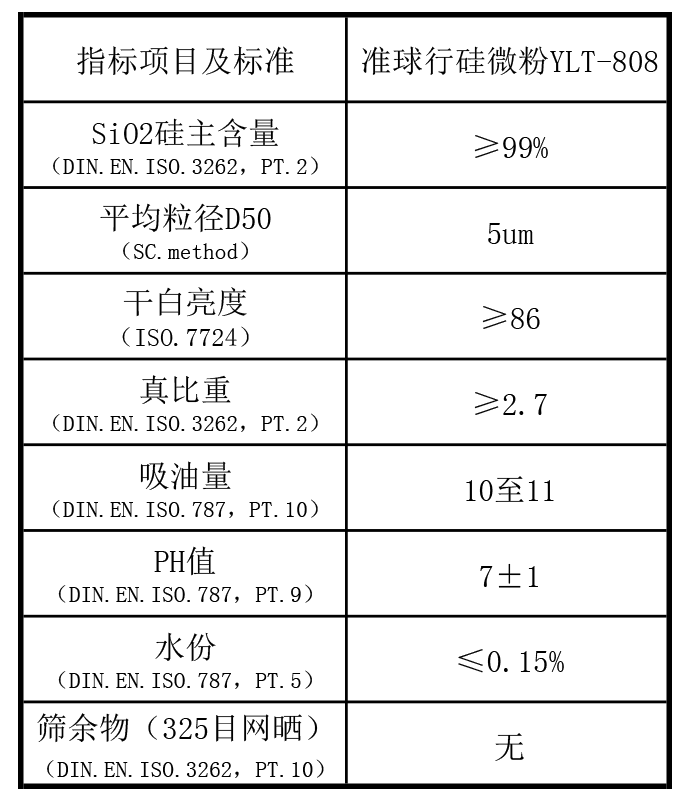 准球行硅微粉808.png